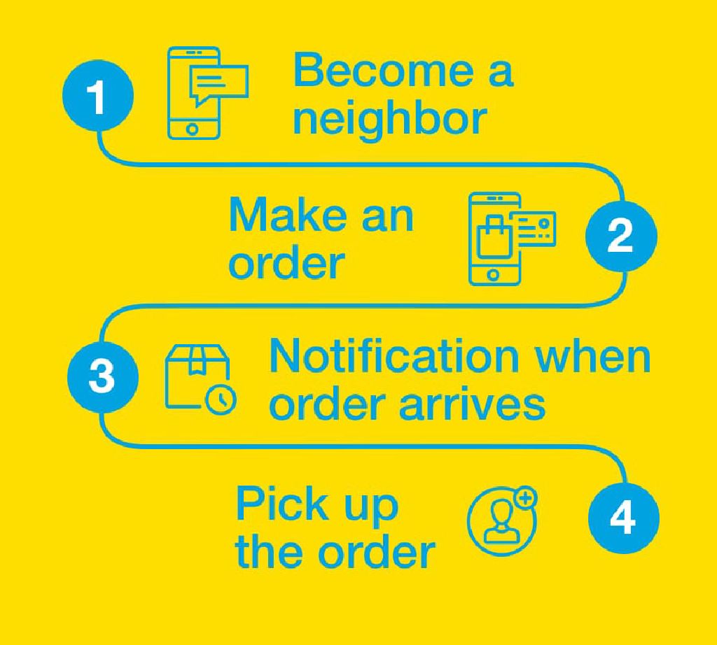 Make an Order Online Only 4 Steps Required